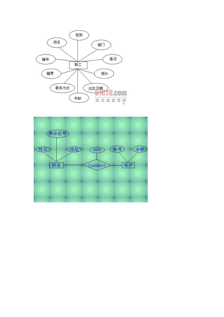 ER图和用例图_第2页