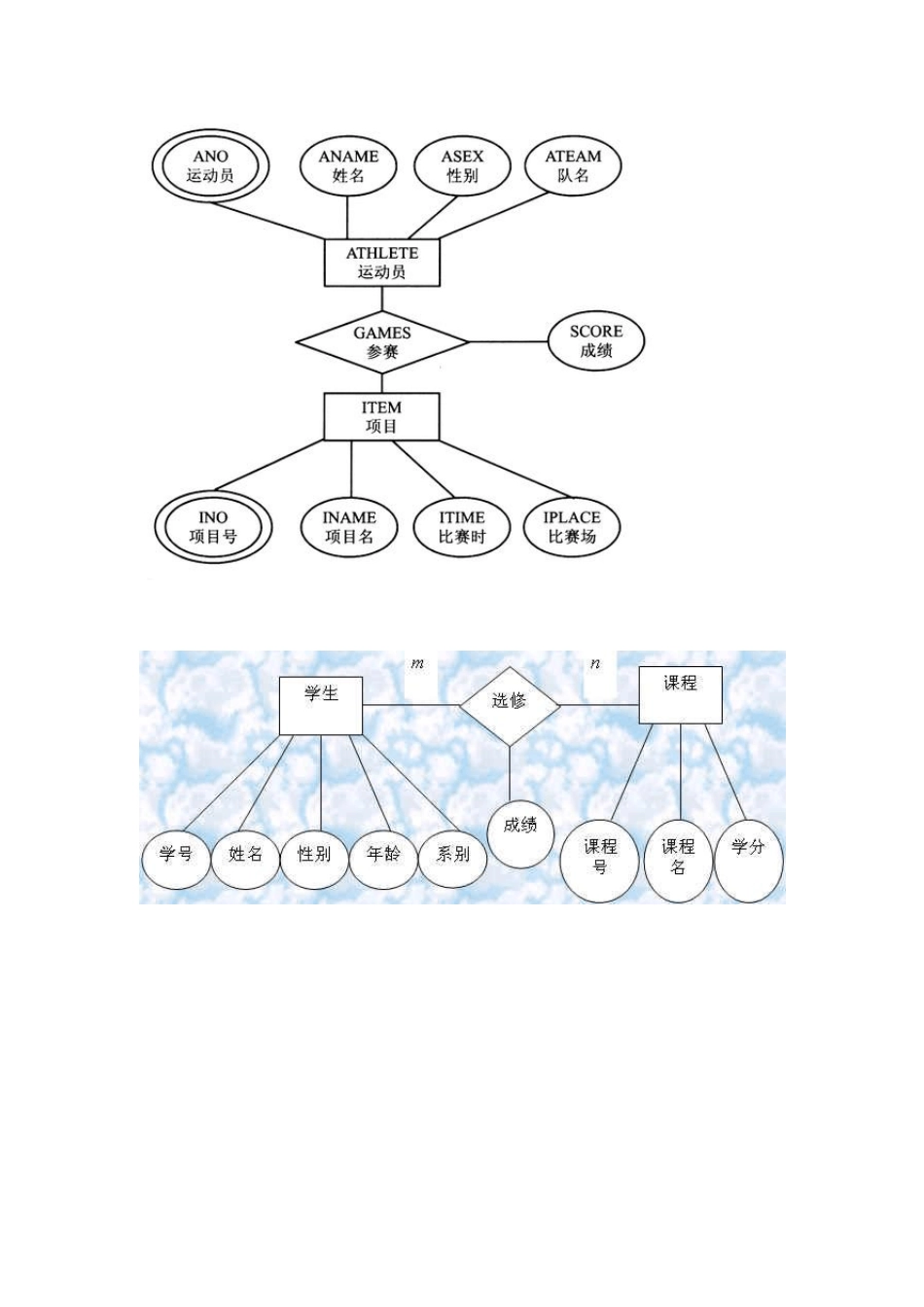 ER图和用例图_第3页