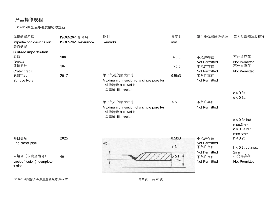 ES1401焊缝及外观质量验收规范_Rev02_第3页