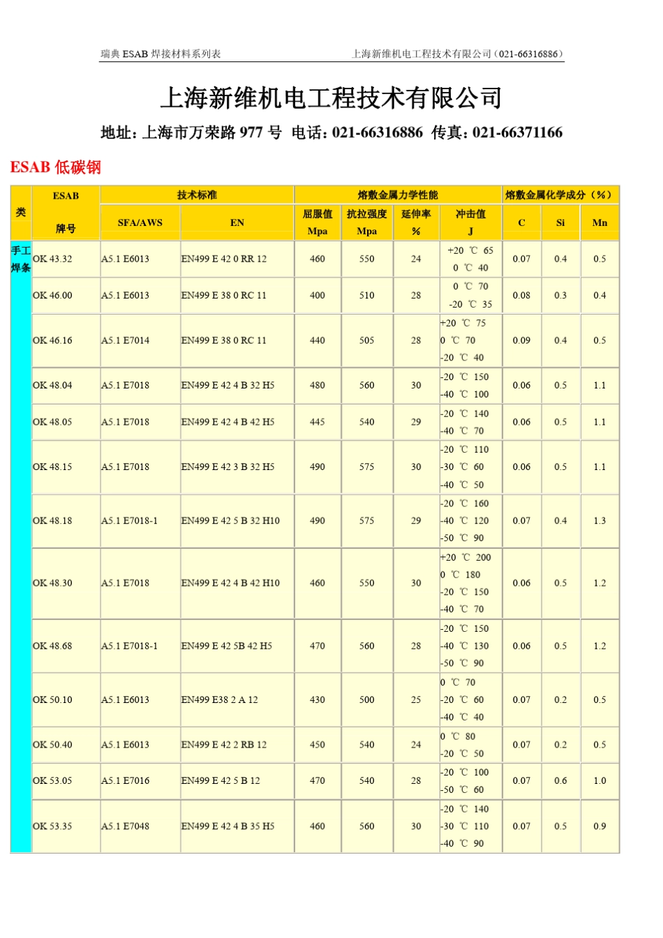 ESAB焊材_第1页