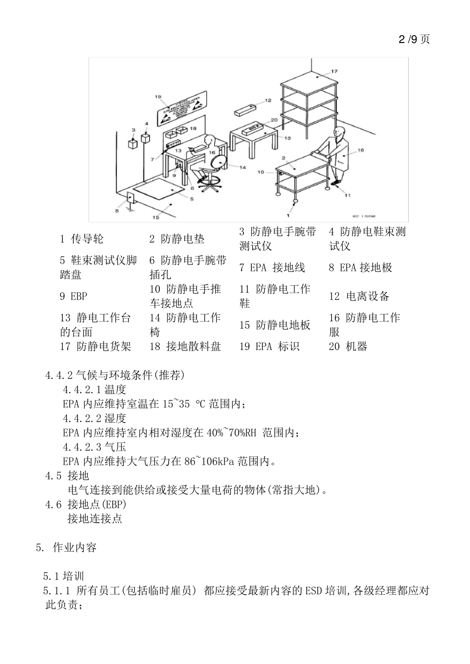 ESD控制程序_第2页