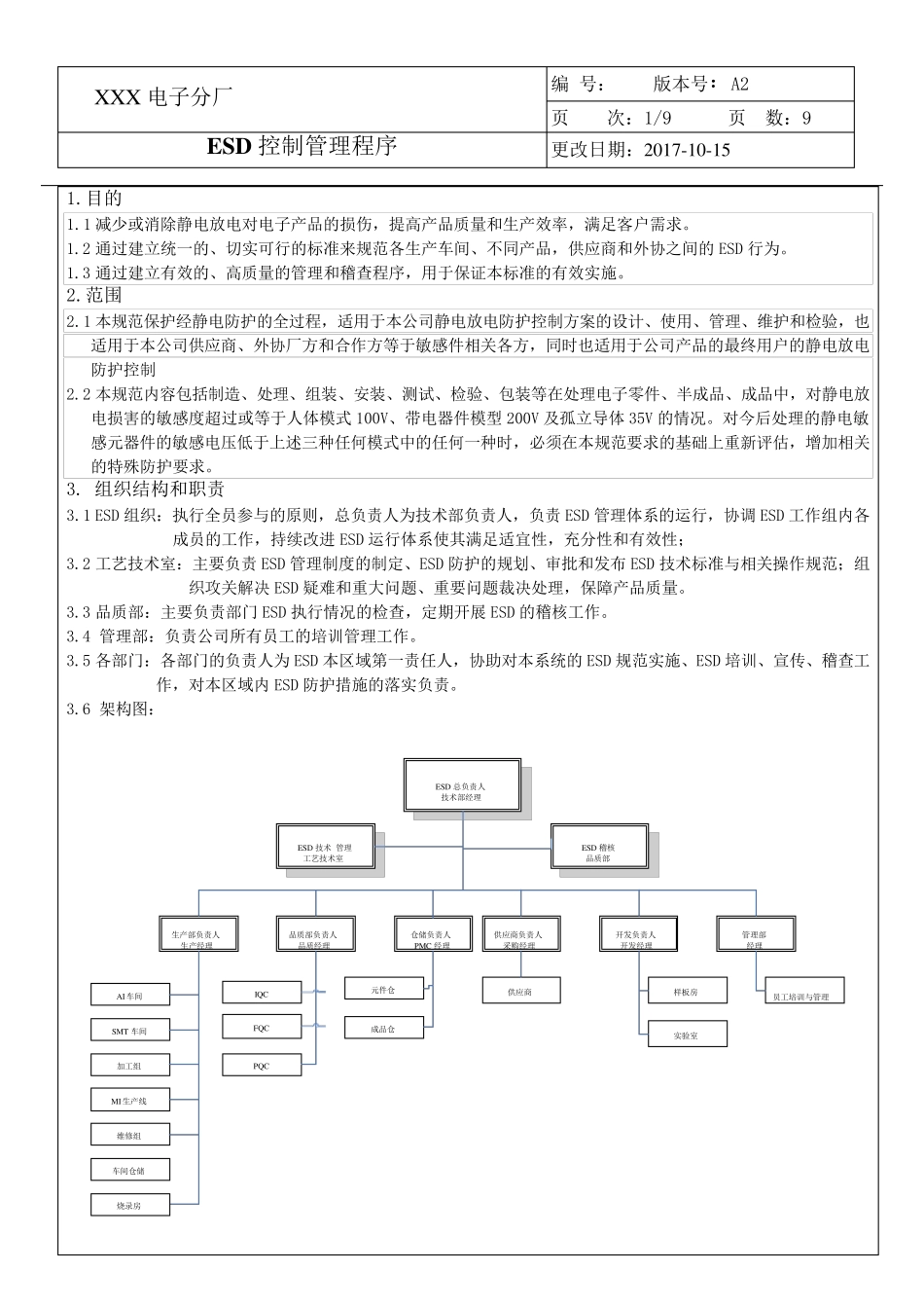 ESD控制管理办法_第1页