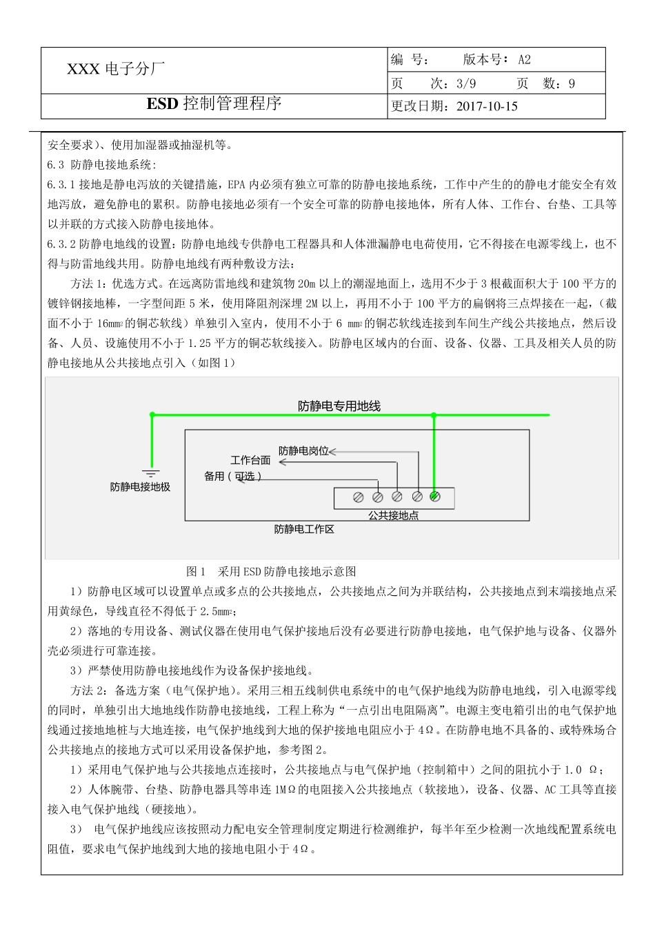 ESD控制管理办法_第3页