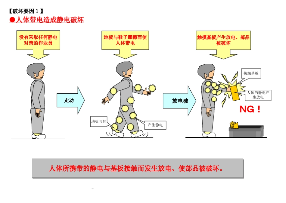 ESD静电防护基础知识_第2页