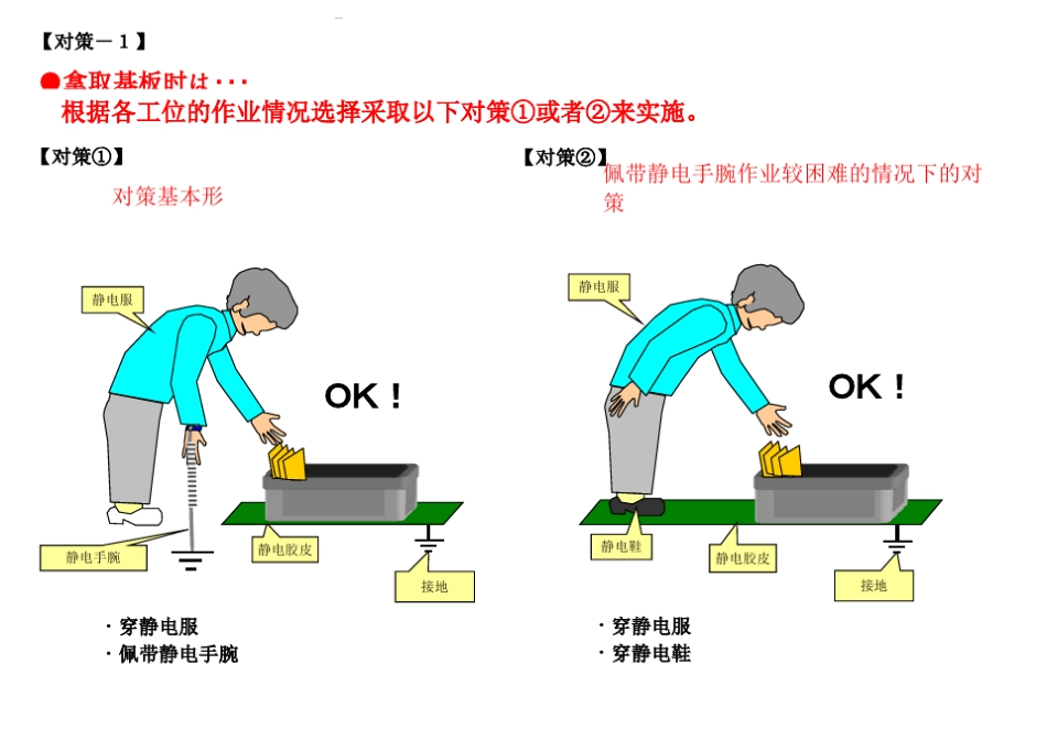 ESD静电防护基础知识_第3页