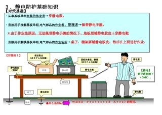 ESD静电防护基础知识
