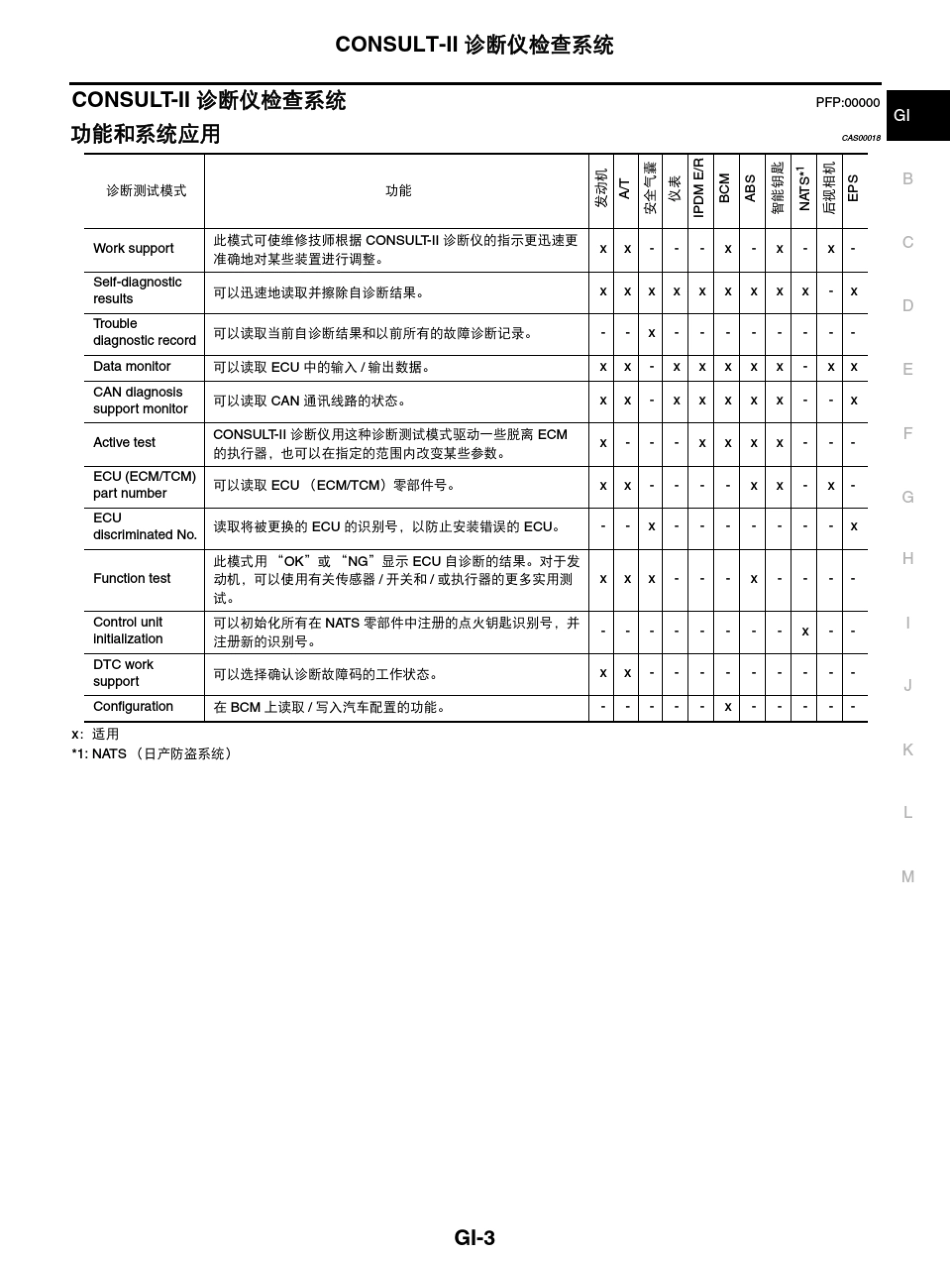 ESM_TIIDA(骐达)维修手册GI_第3页