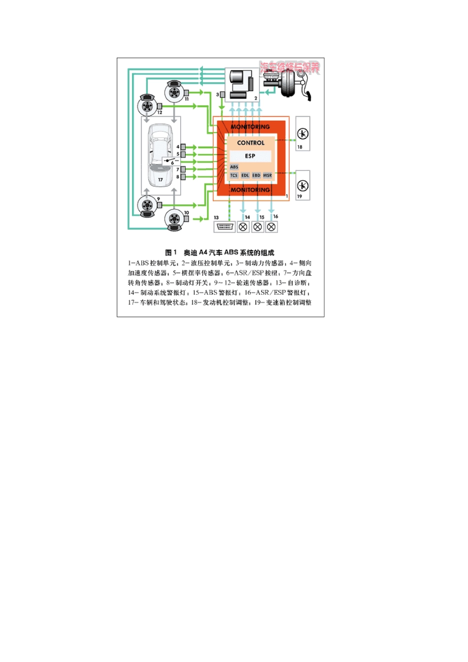 ESP电子稳定系统的结构及各部件的功用_第2页