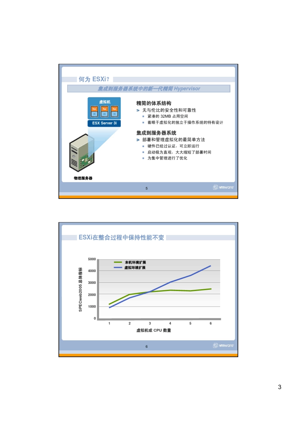ESXi简介_第3页