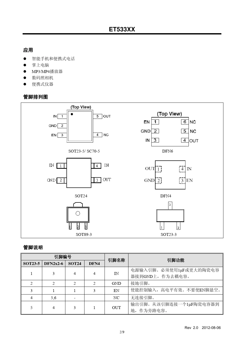 ET533XX高电源抑制比、低噪声300mALDO_第2页