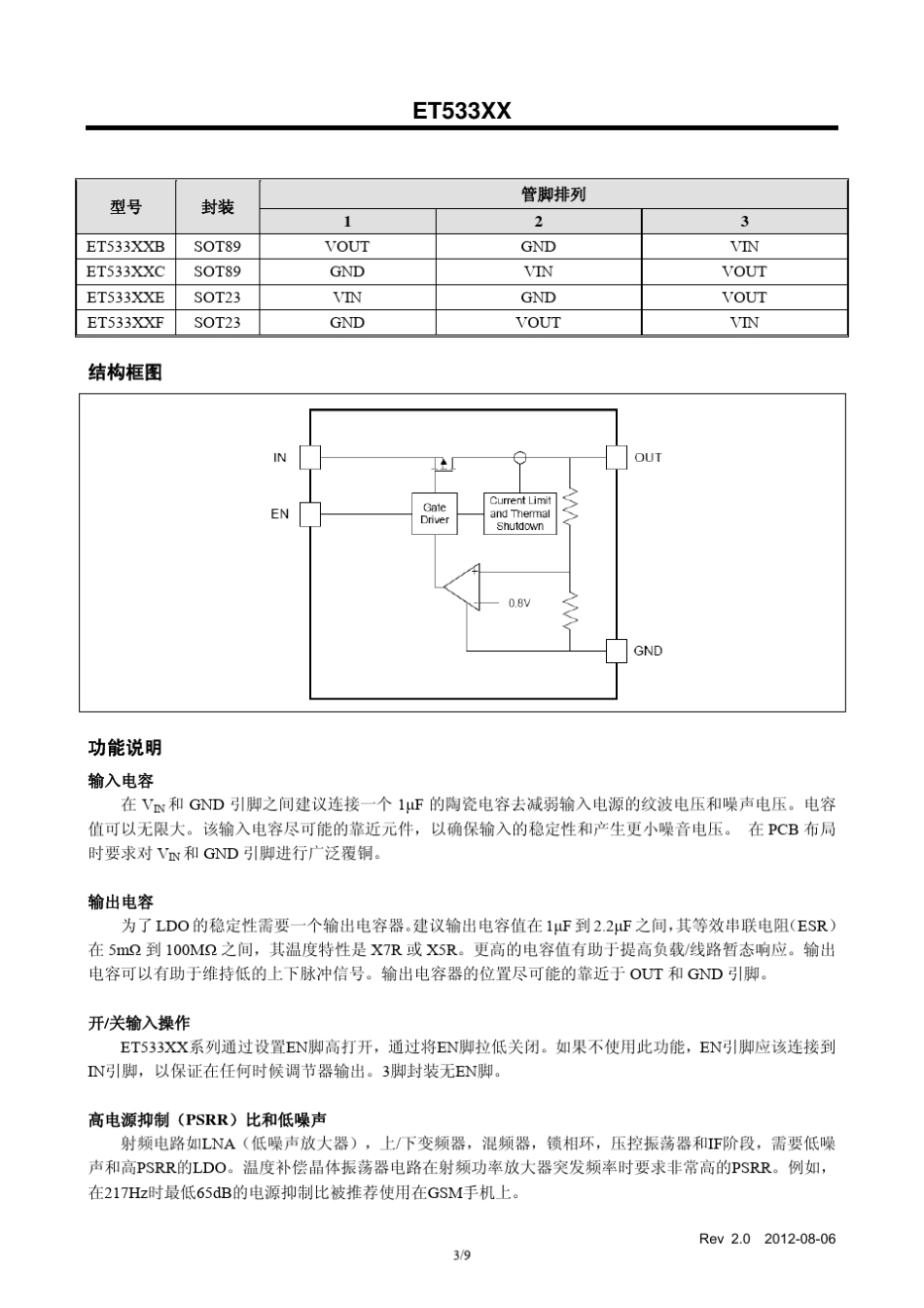ET533XX高电源抑制比、低噪声300mALDO_第3页