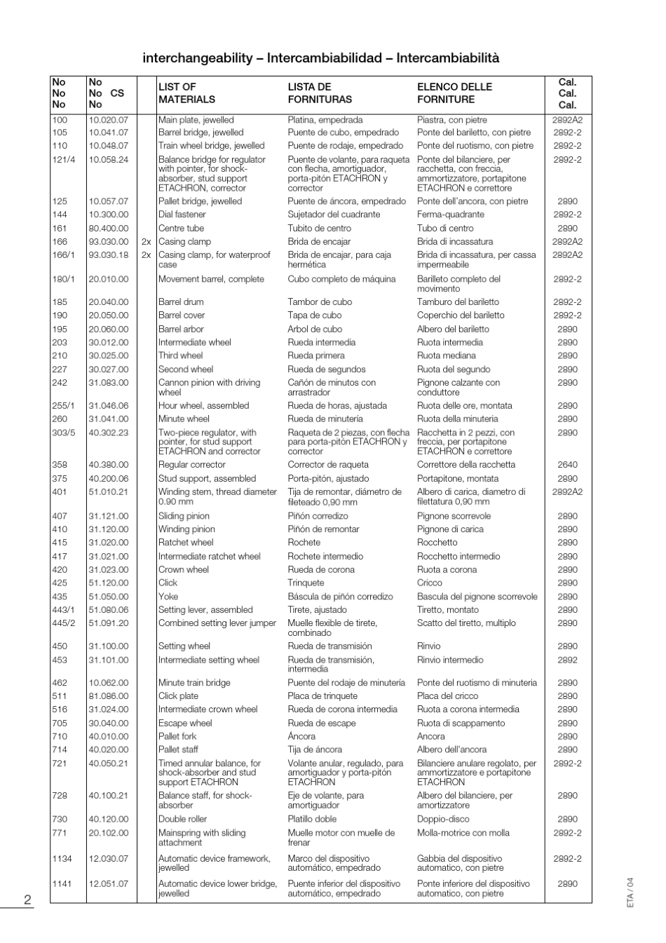 ETA2892A2机芯官方手册_第2页