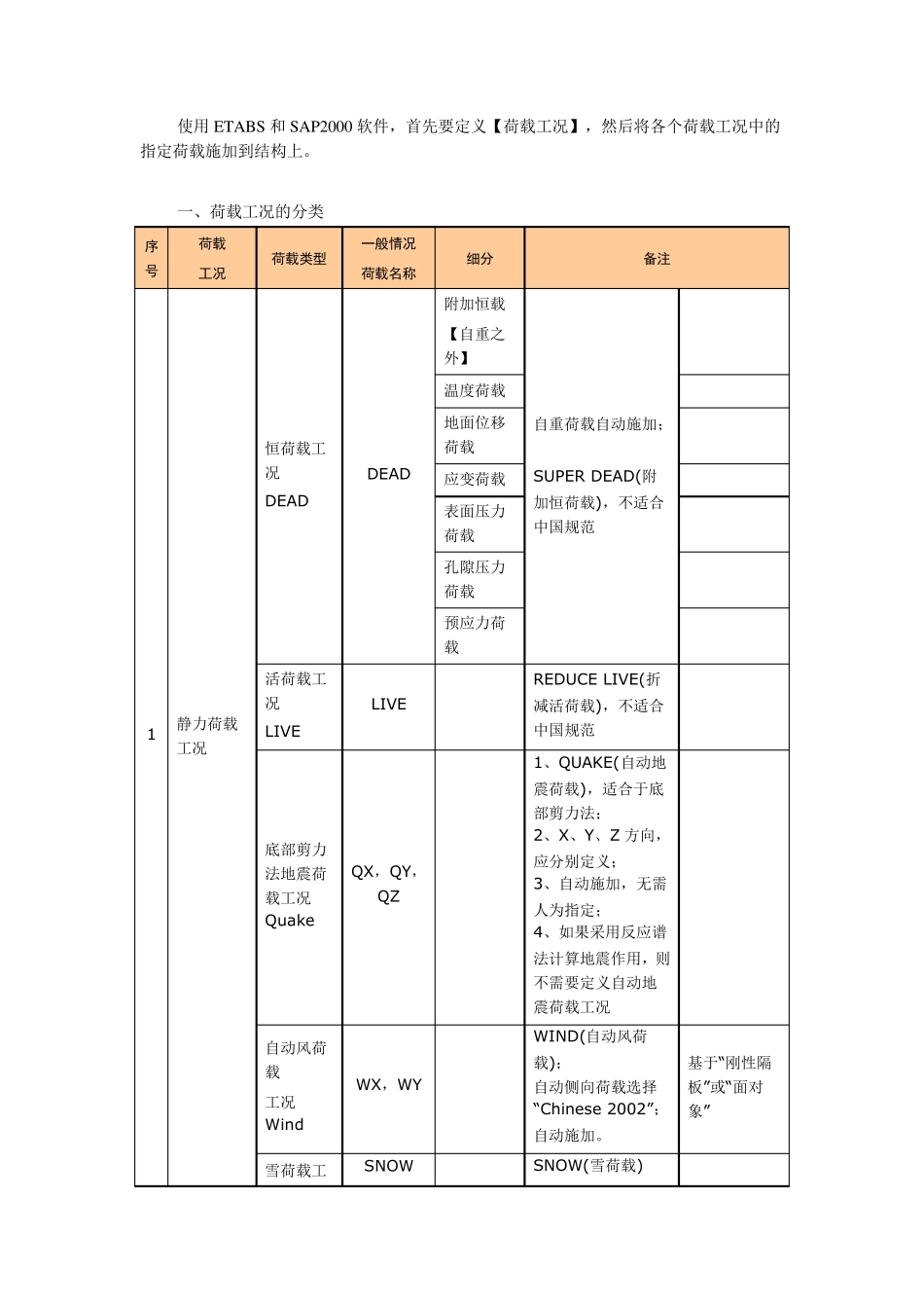 etabs使用经验_第2页