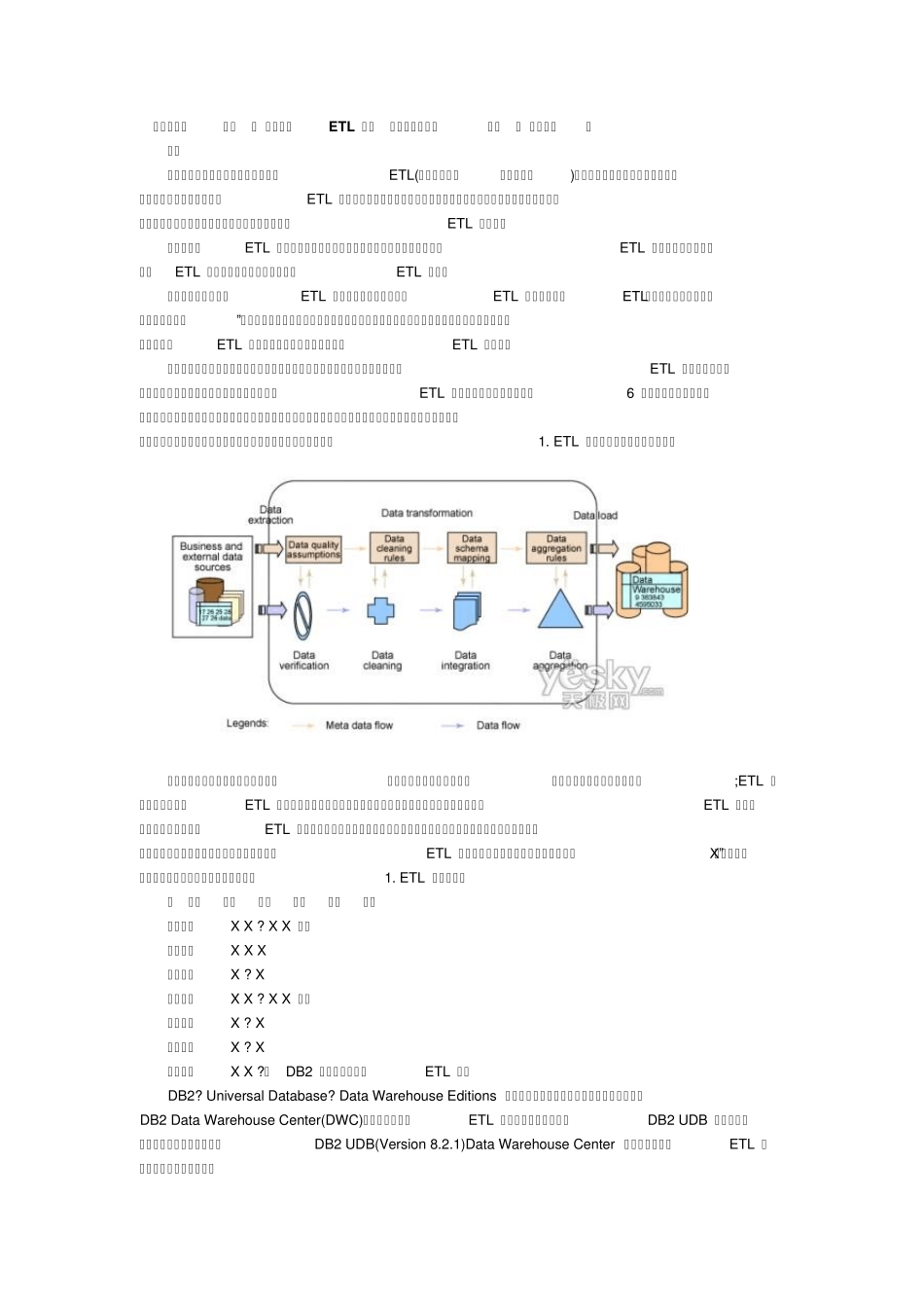ETL设计过程_第1页
