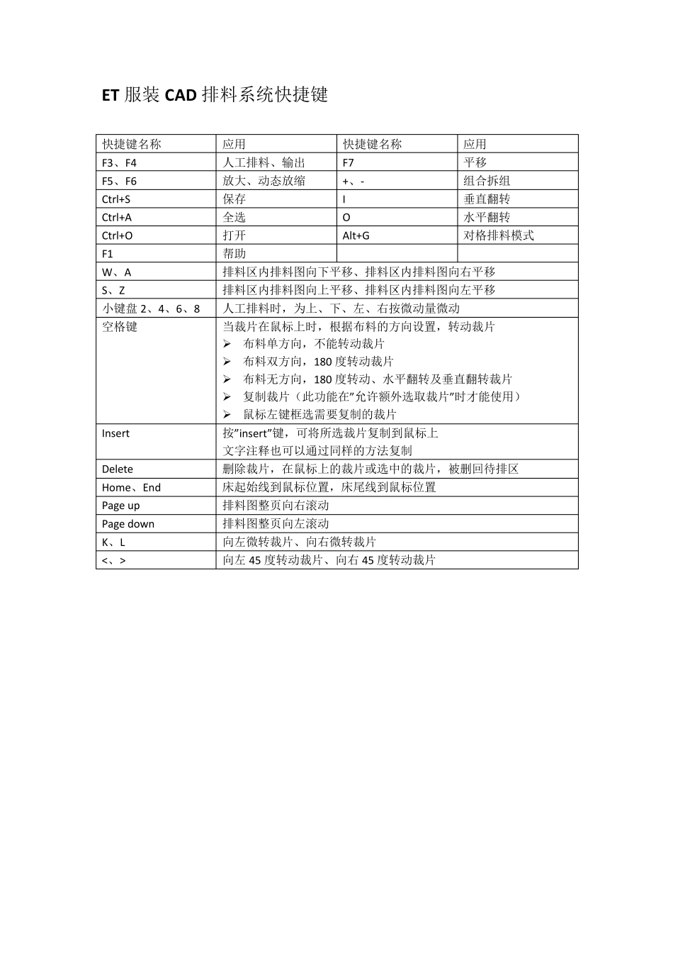 ET服装CAD系统快捷键_第3页