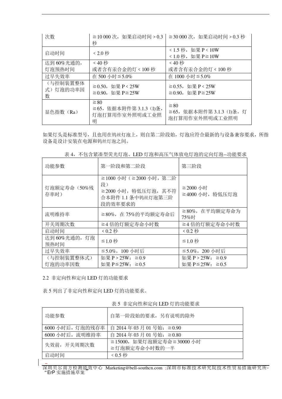 EU11942012LED与定向灯实施措施对市场监督要求_第3页