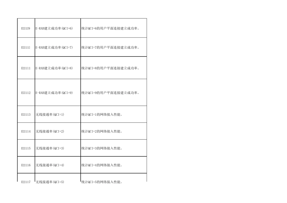 EUTRAN网络运行管理指标(V1.2.0)_第2页
