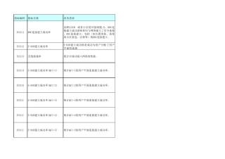 EUTRAN网络运行管理指标(V1.2.0)