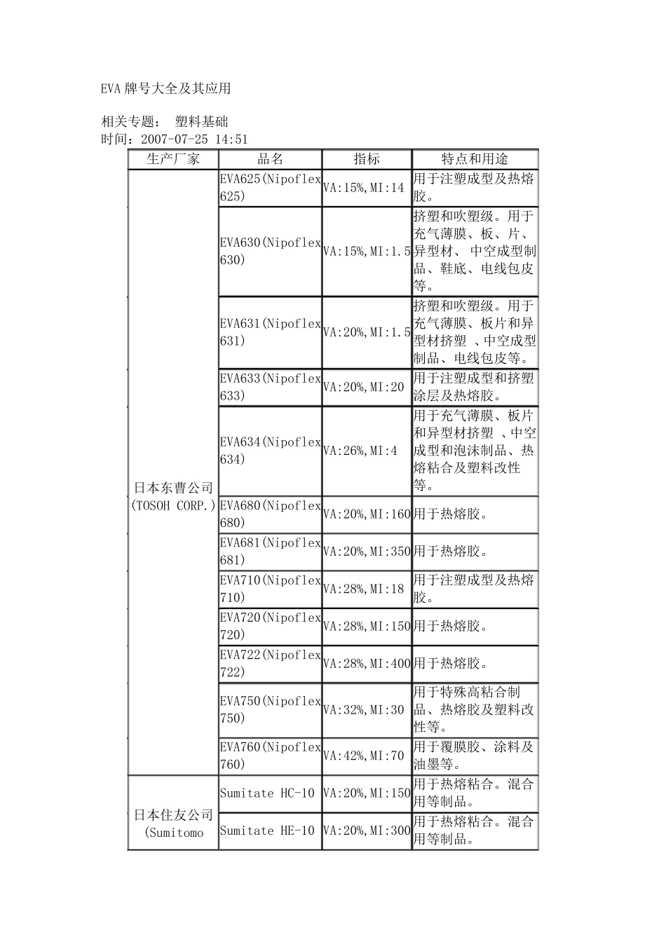 EVA牌号大全及其应用_第1页