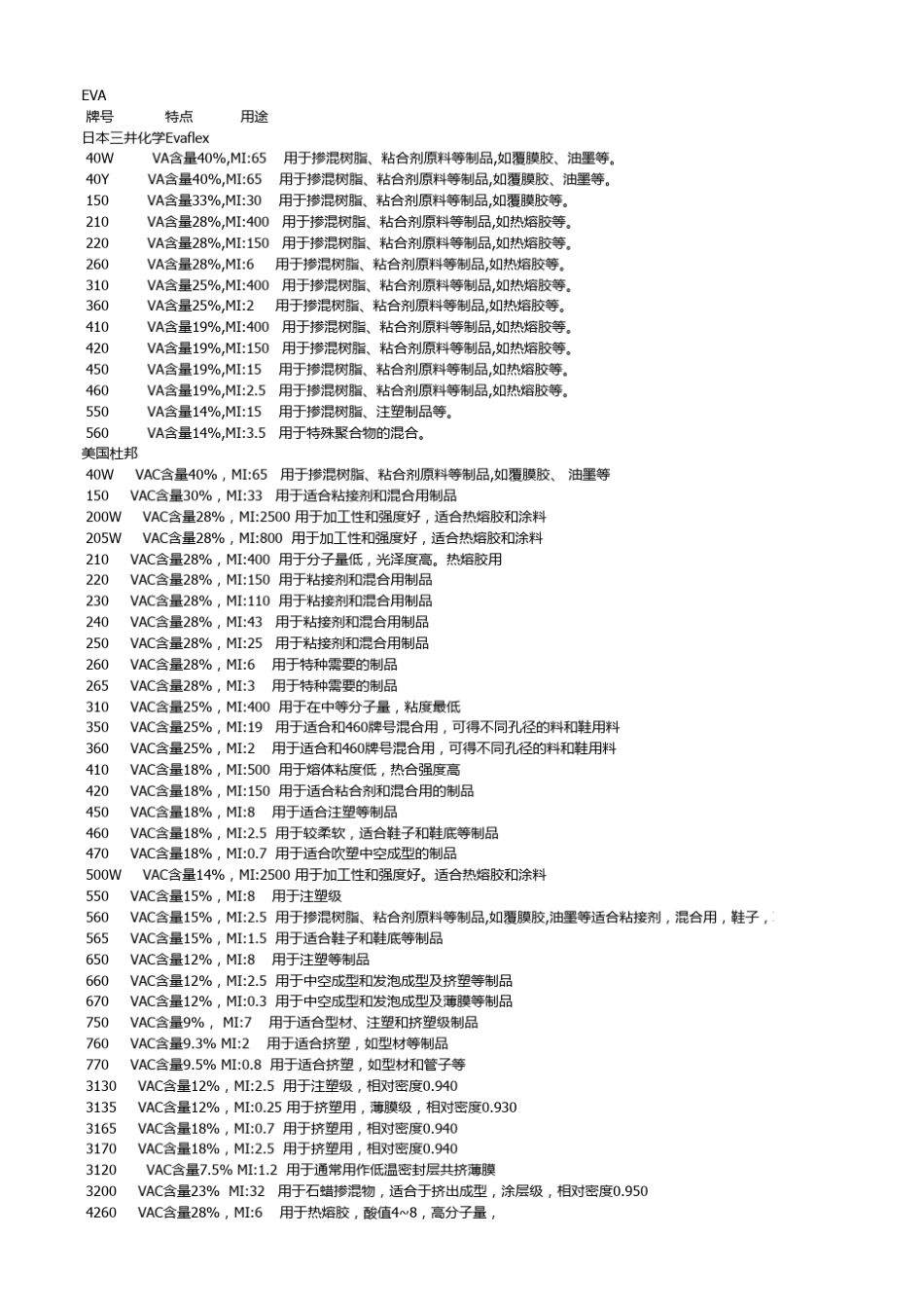 EVA牌号及用途_第1页