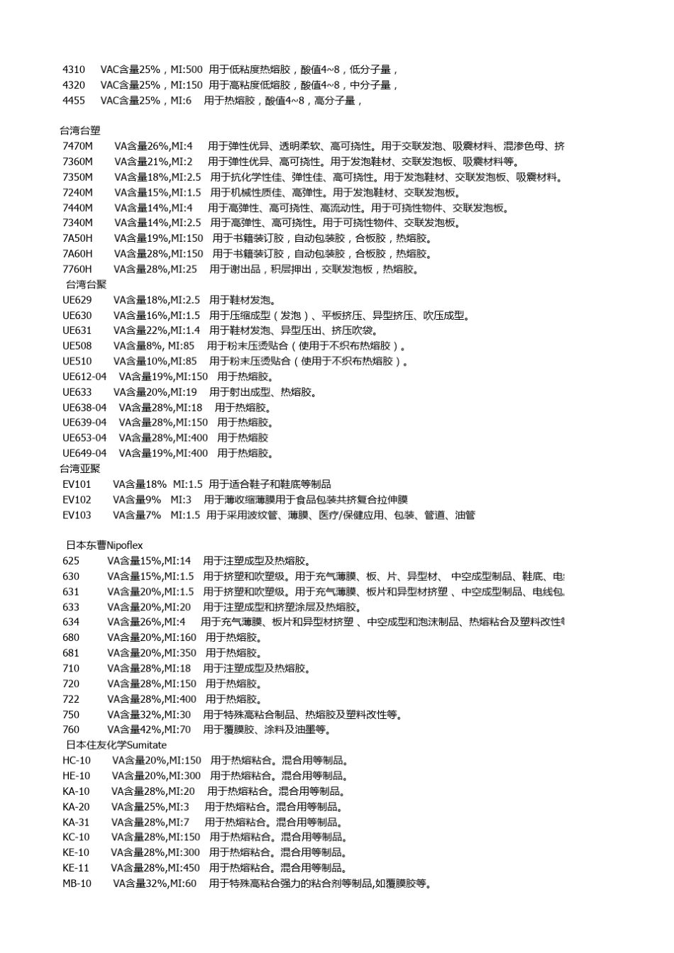EVA牌号及用途_第2页