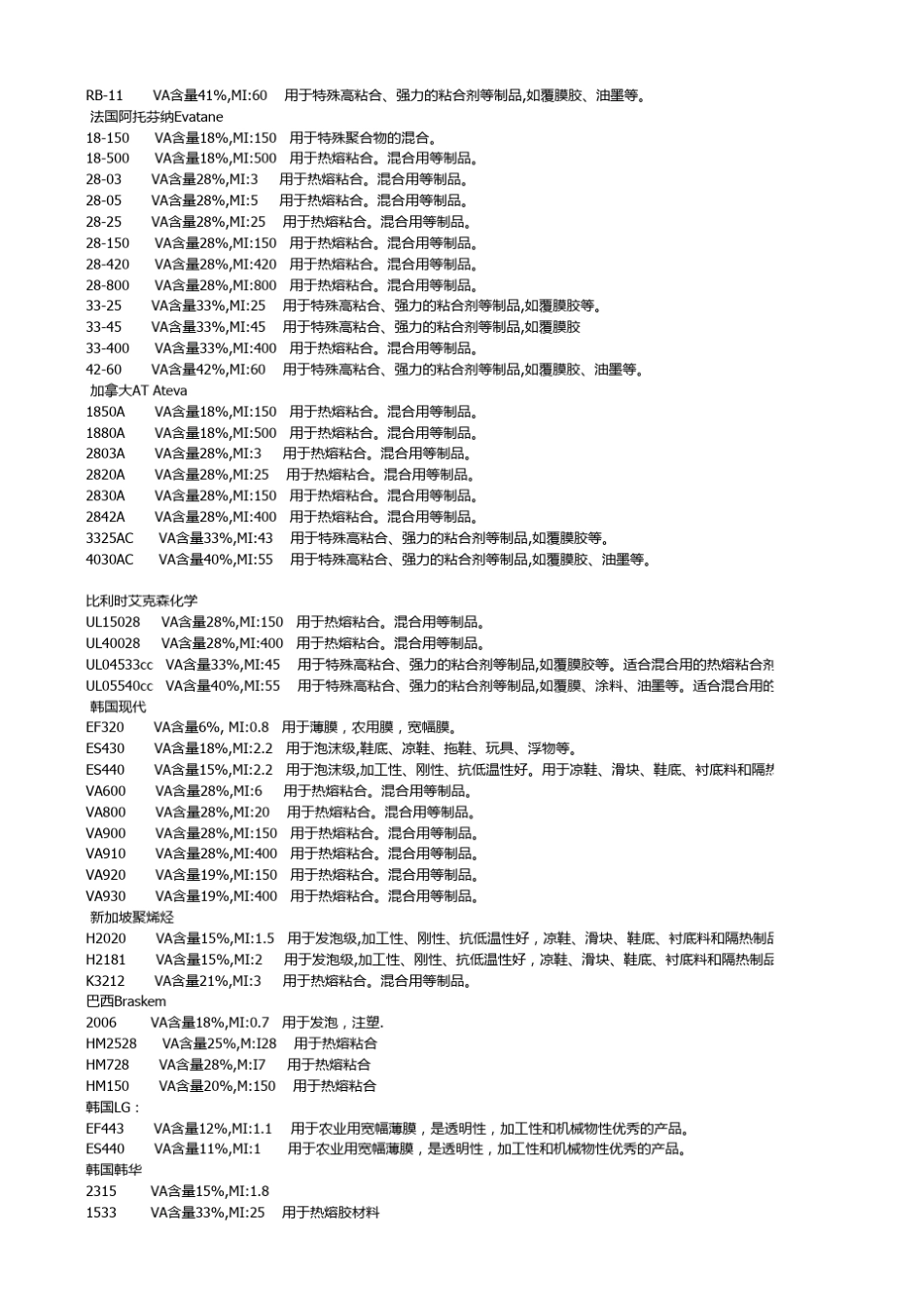 EVA牌号及用途_第3页