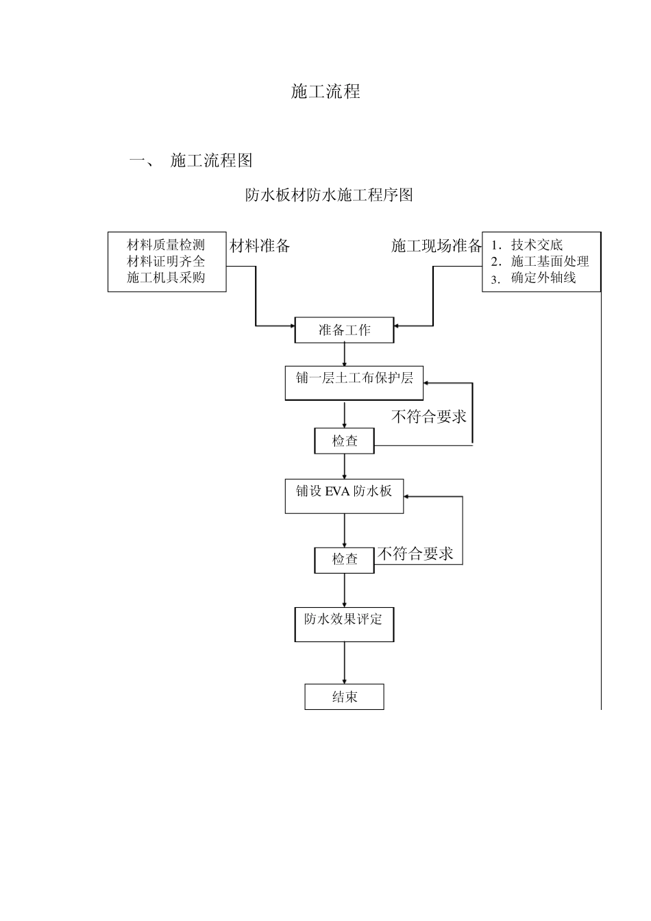 EVA防水板施工方案_第3页