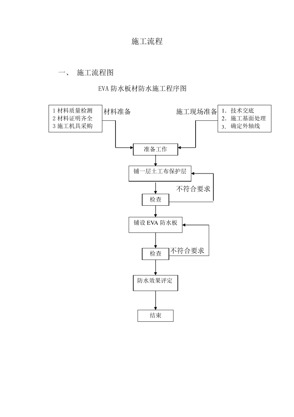 EVA防水板施工的方案_第3页