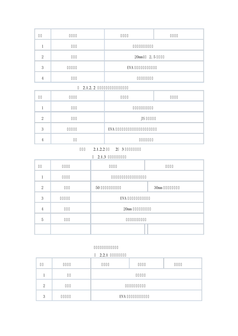 EVA高分子复合自粘防水卷材设计施工技术规范_第3页