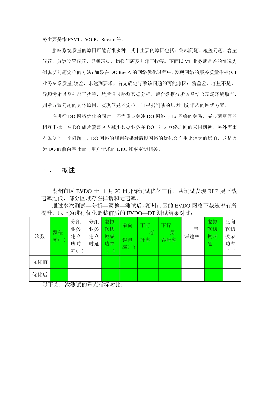 evdo专项优化性能提升阶段性总结报告2012_第2页