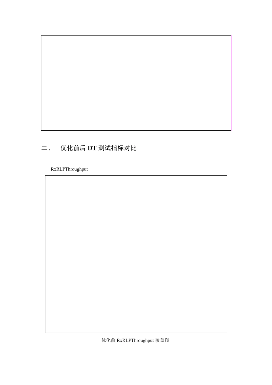 evdo专项优化性能提升阶段性总结报告2012_第3页