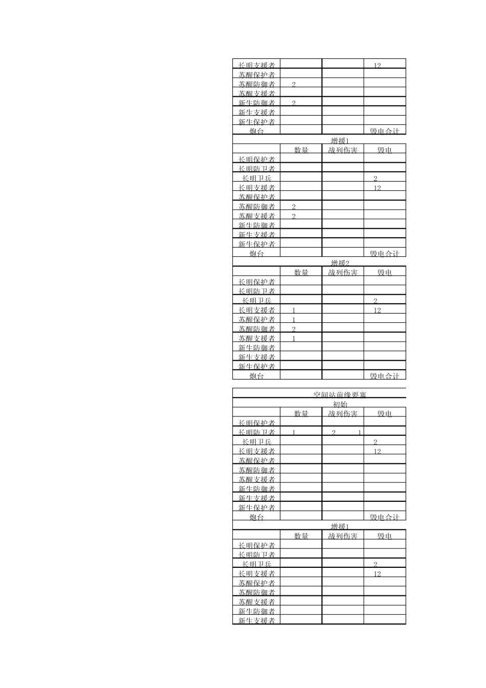 eve冬眠者毁电计算表3a_第2页