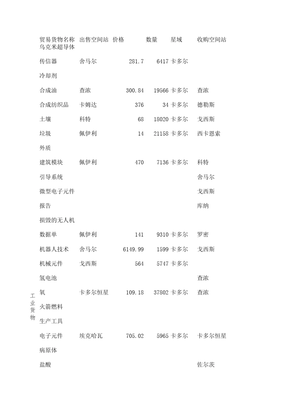 EVE多功能计算器(含技能T3跑商)_第1页
