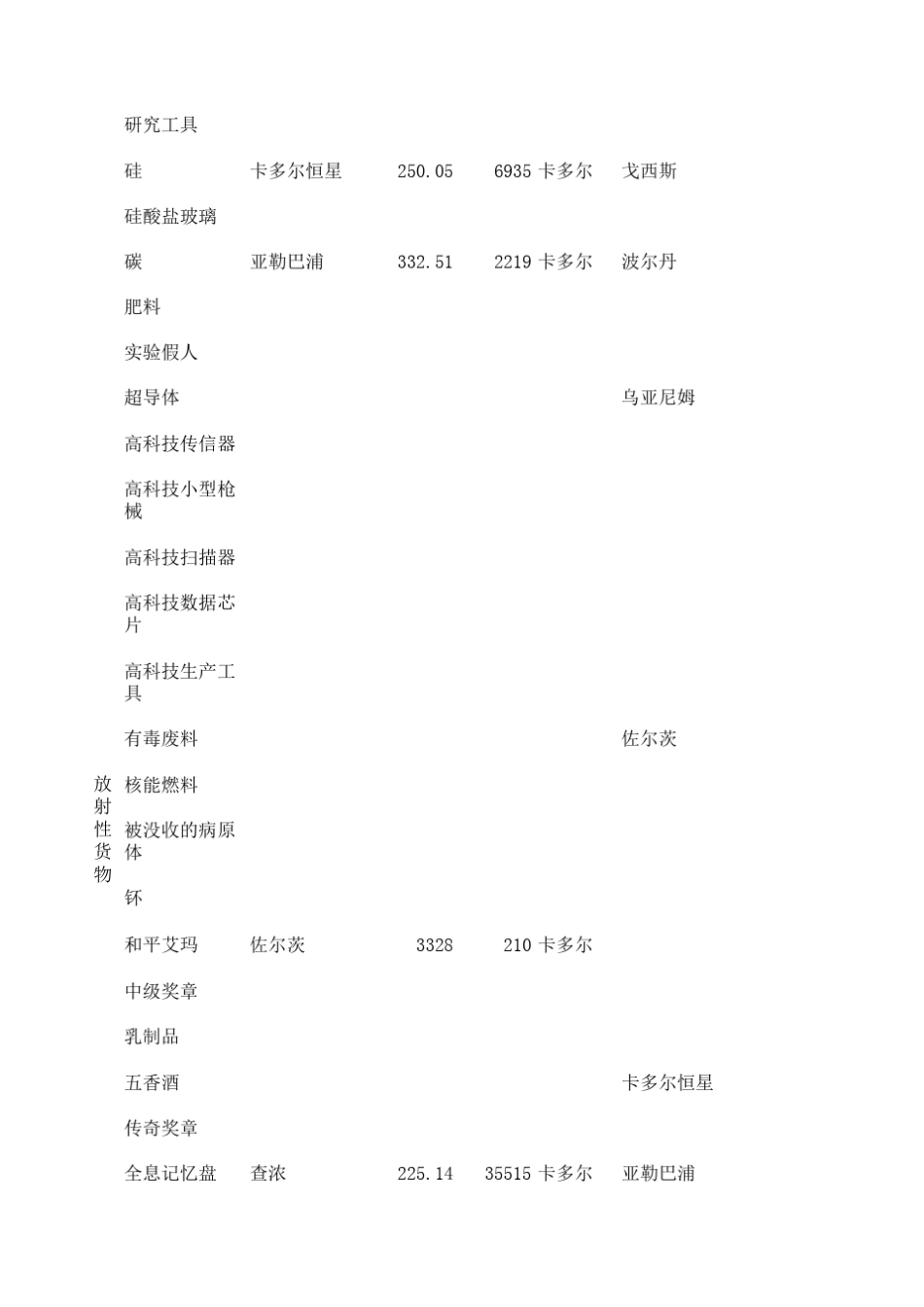 EVE多功能计算器(含技能T3跑商)_第2页