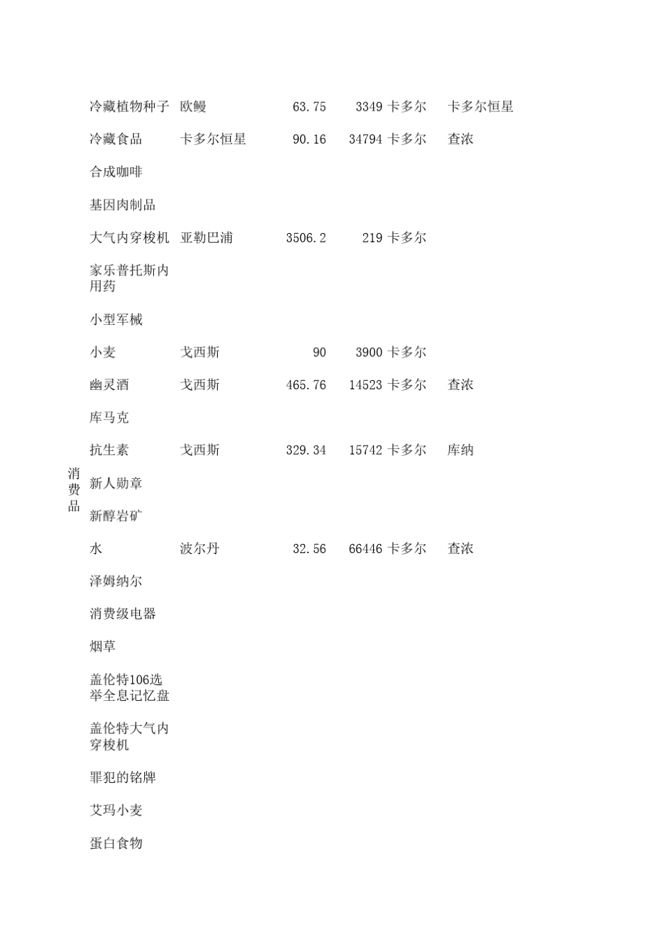 EVE多功能计算器(含技能T3跑商)_第3页