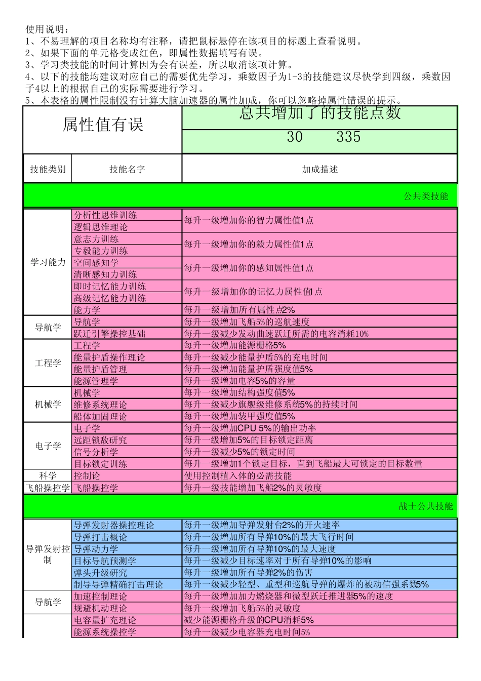 EVE技能类技能学习推荐表第7次修改版_第1页