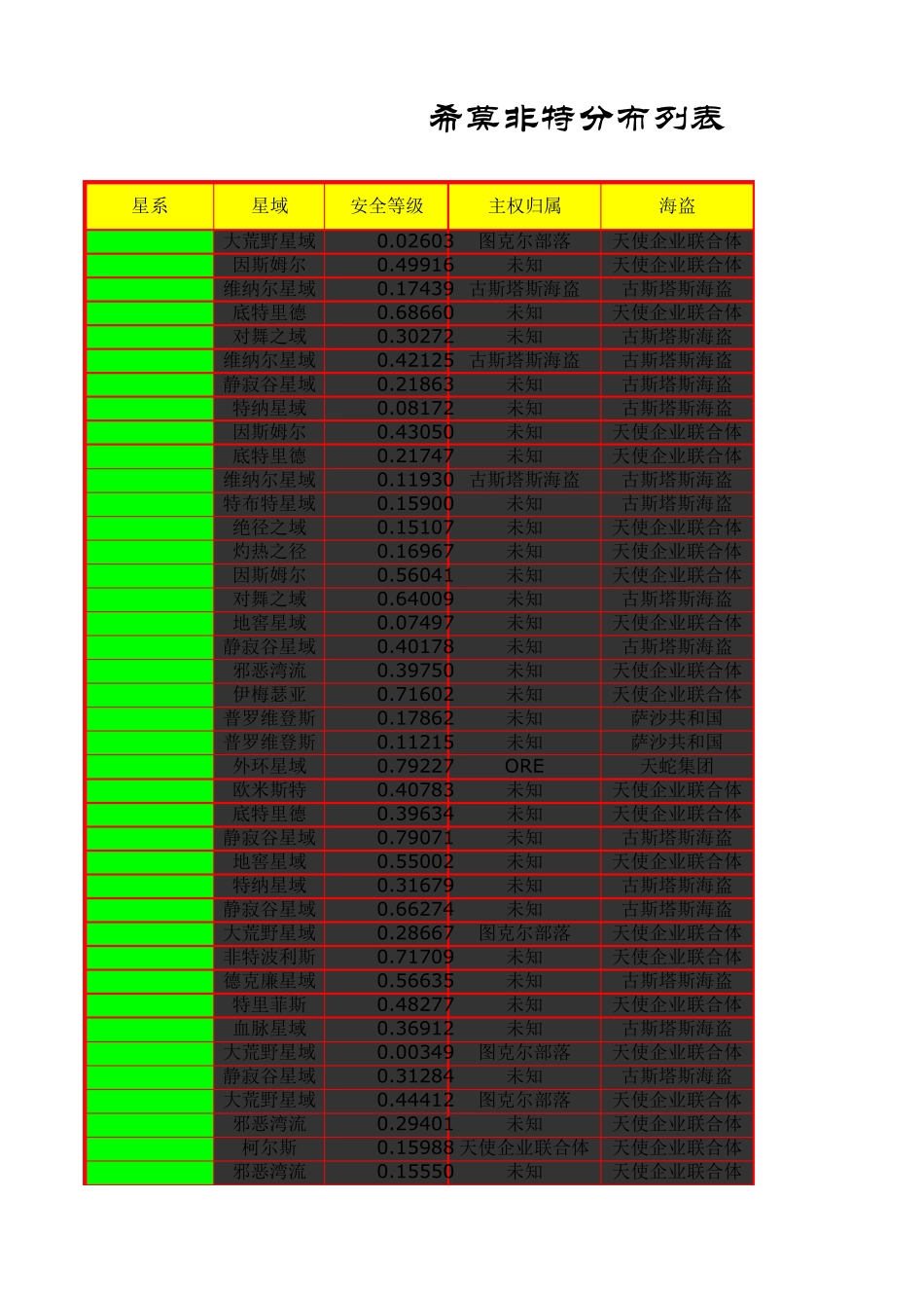 eve矿物分布_第1页