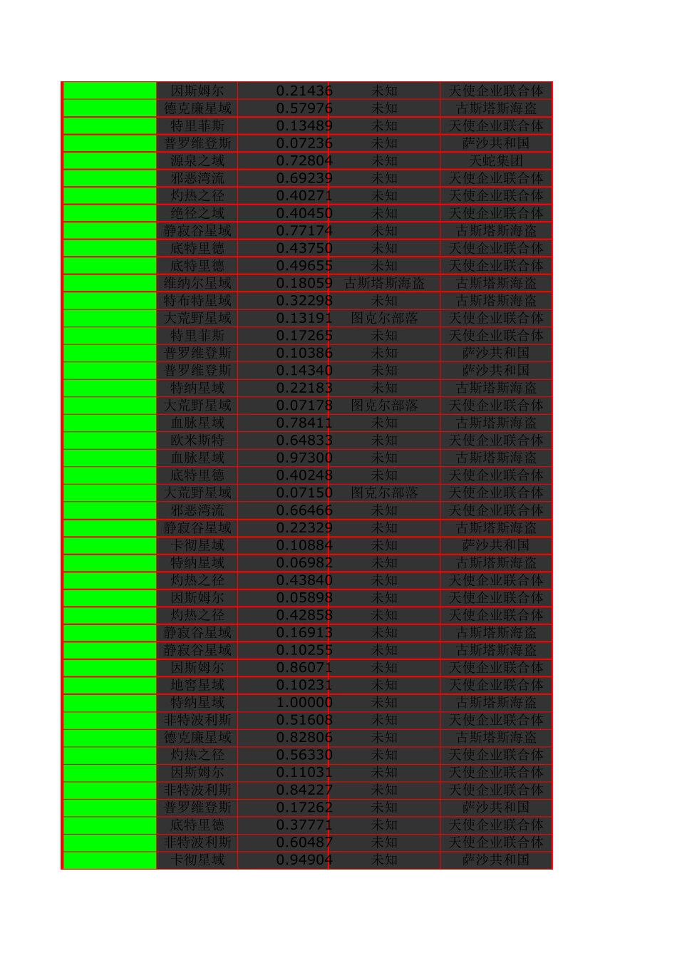 eve矿物分布_第2页