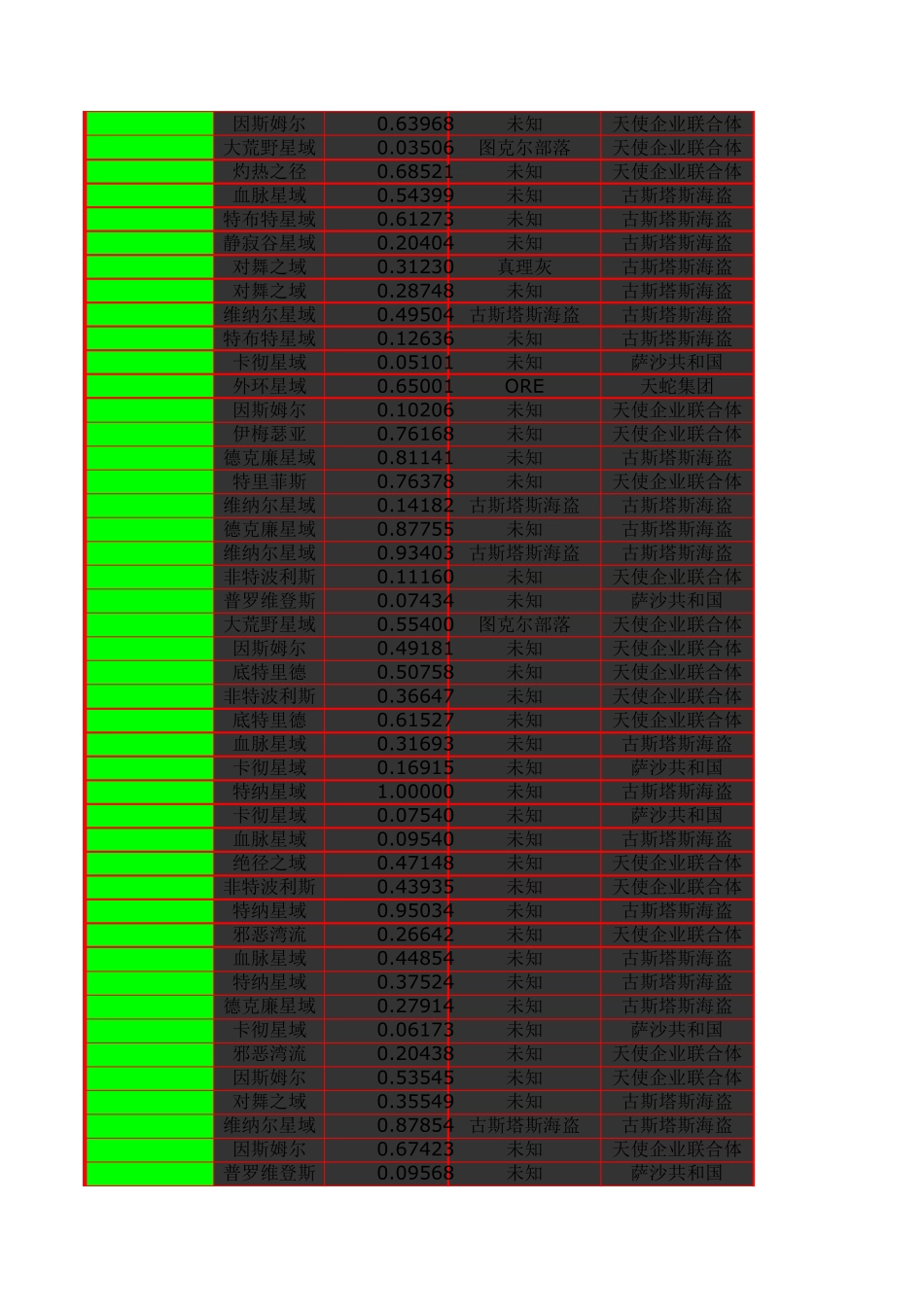 eve矿物分布_第3页