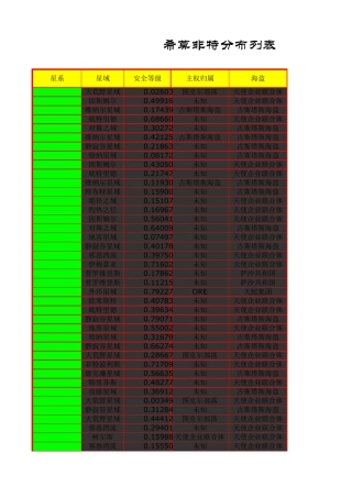 eve矿物分布