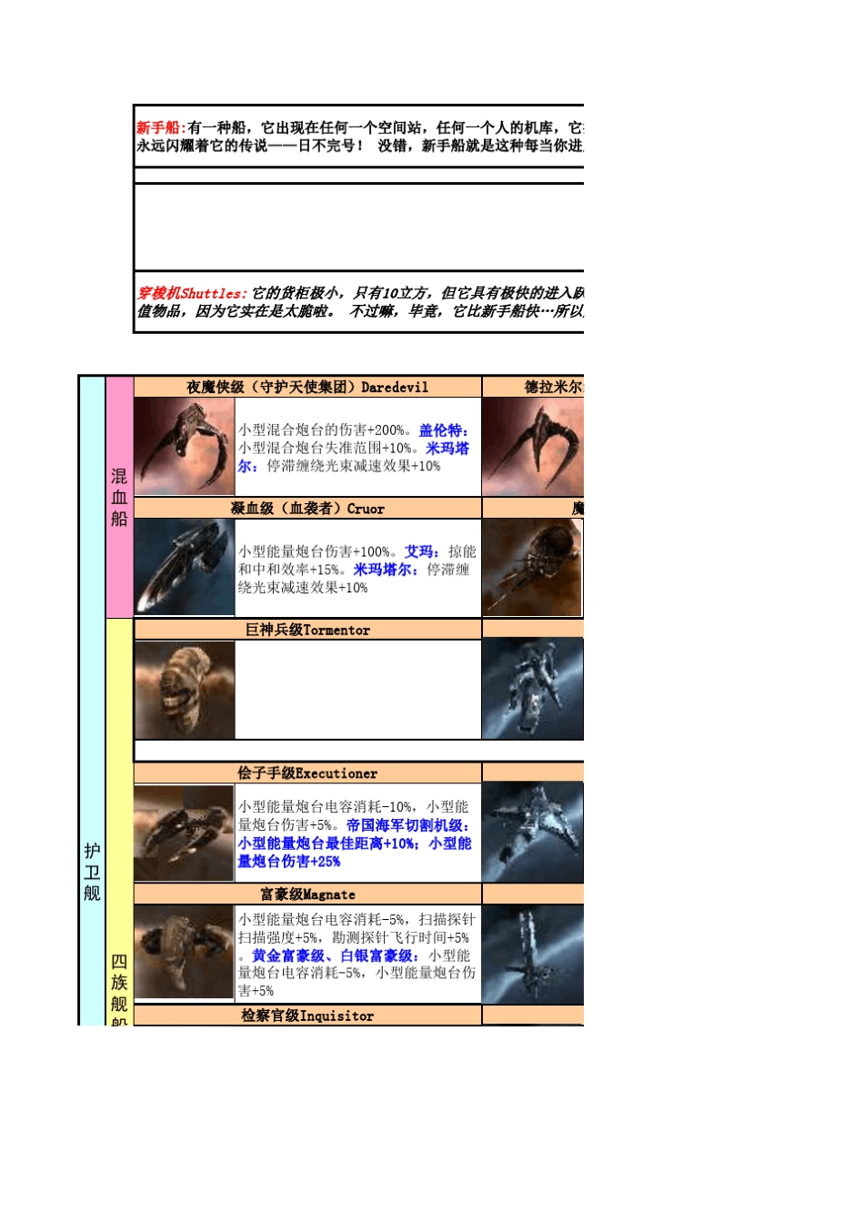 EVE舰船速查表_第1页