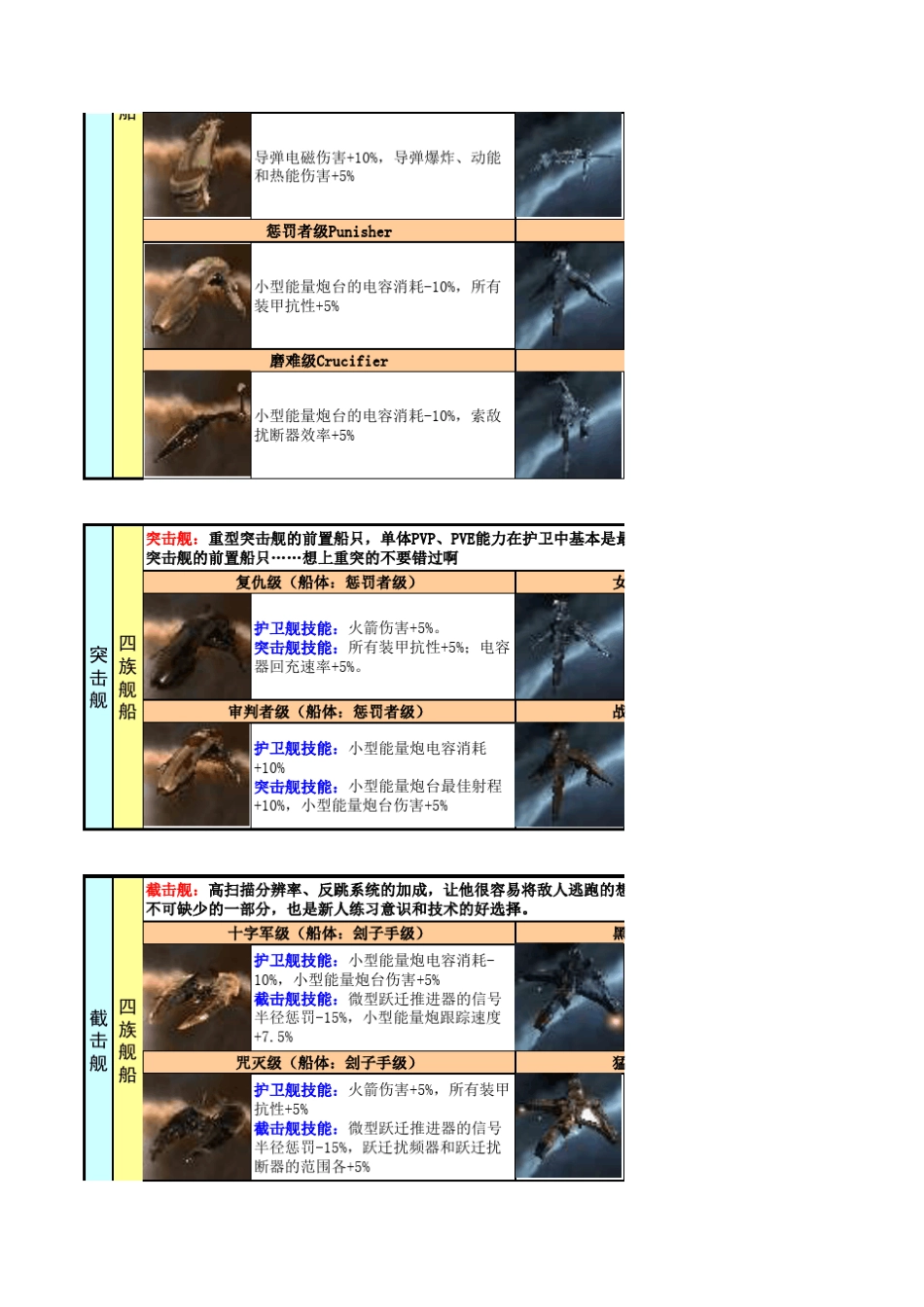 EVE舰船速查表_第2页