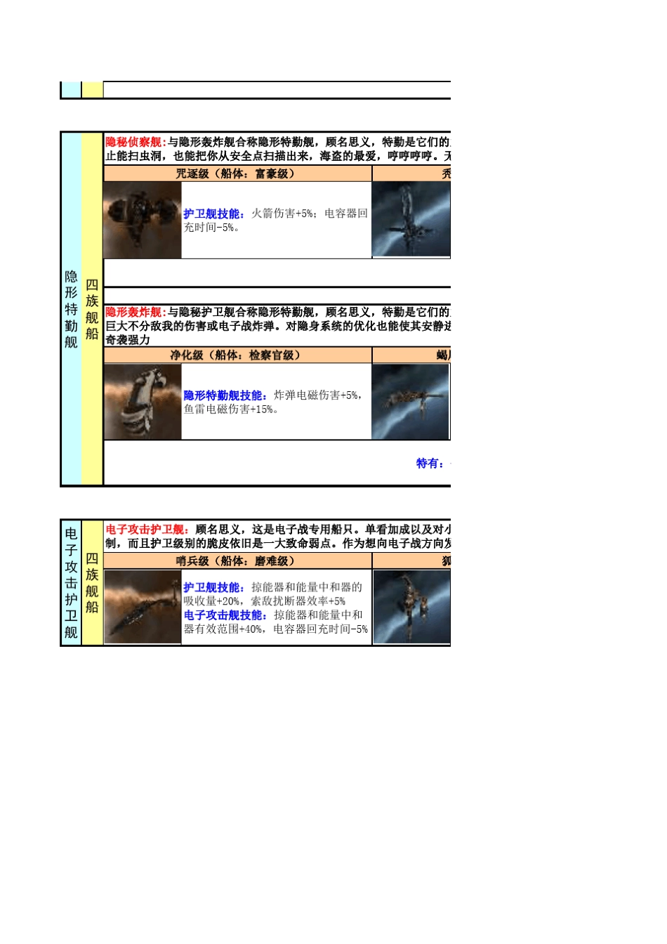 EVE舰船速查表_第3页