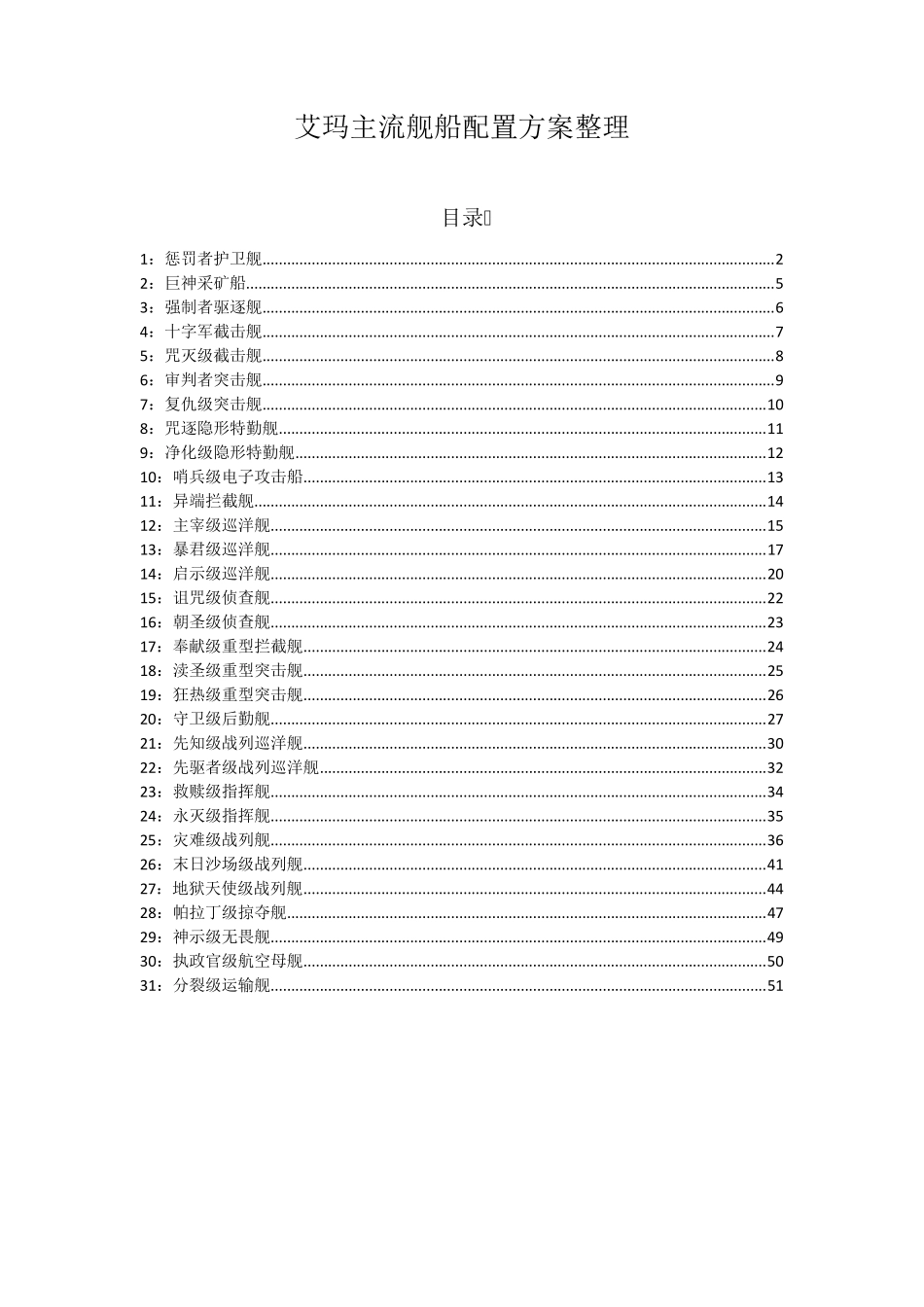 EVE艾玛主流舰船配置_第1页