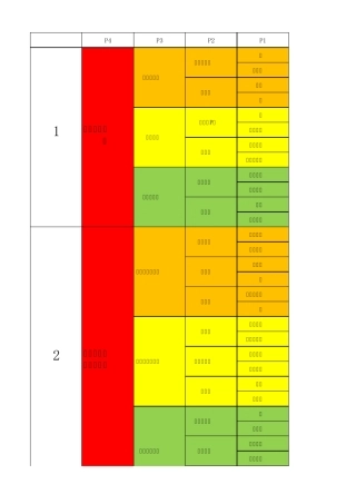 EVE行星产物汇总表