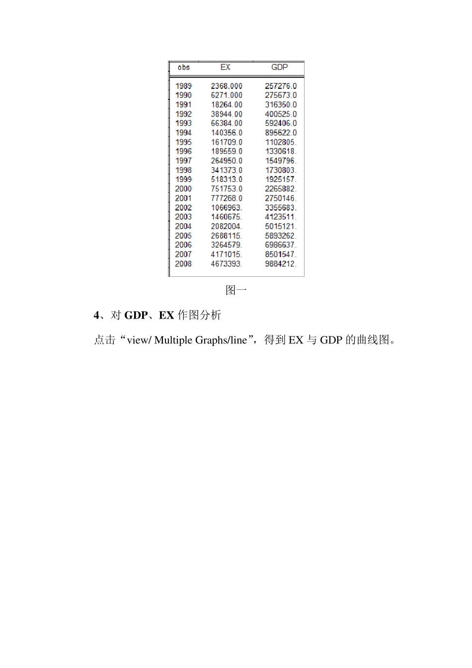 eviews实验报告_第3页