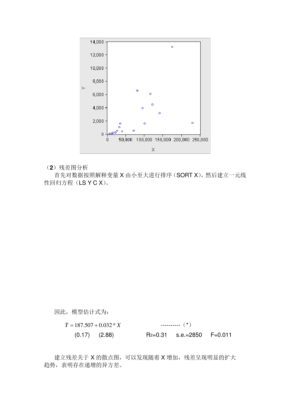 Eviews异方差性实验报告_第2页