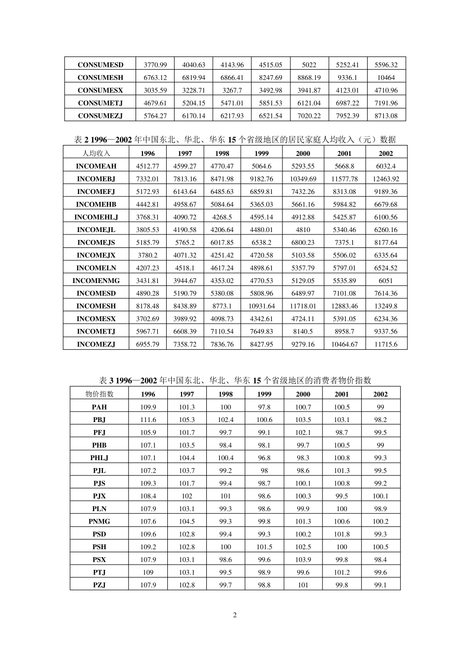 Eviews面板数据之固定效应模型_第2页