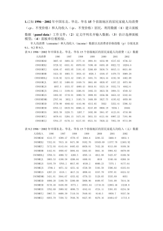 eviews面板数据实例分析(包会)