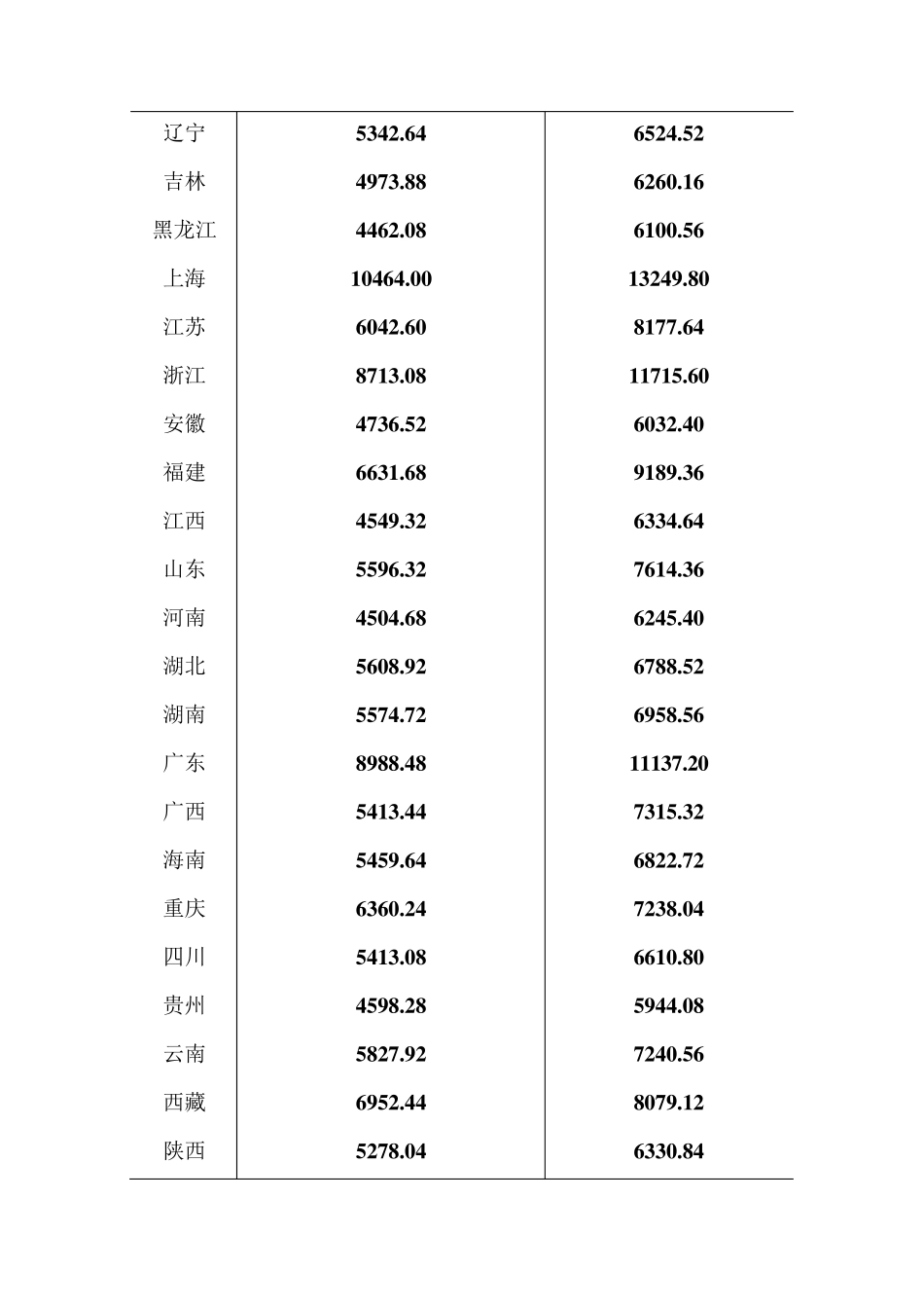 EView案例分析_第3页